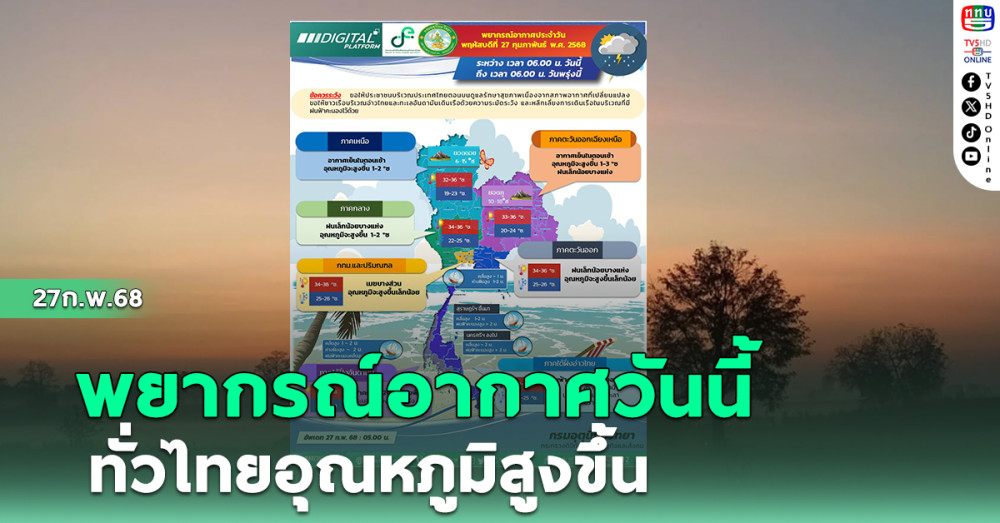 พยากรณ์อากาศวันนี้ ทั่วไทยอุณหภูมิสูงขึ้น