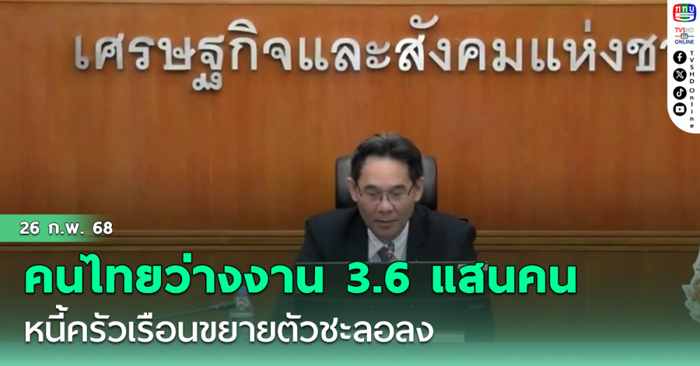 สภาพัฒน์ชี้ไตรมาส 4/67 คนไทยว่างงาน 3.6 แสนคน-หนี้ครัวเรือนขยายตัวชะลอลง