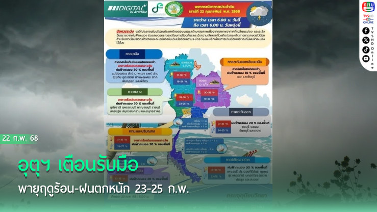 อุตุฯ เตือนรับมือพายุฤดูร้อน-ฝนตกหนัก 23-25 ก.พ.