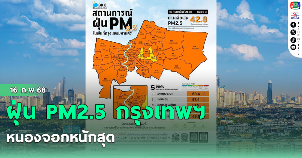 ฝุ่น PM2.5 กรุงเทพฯ  หนองจอกหนักสุด