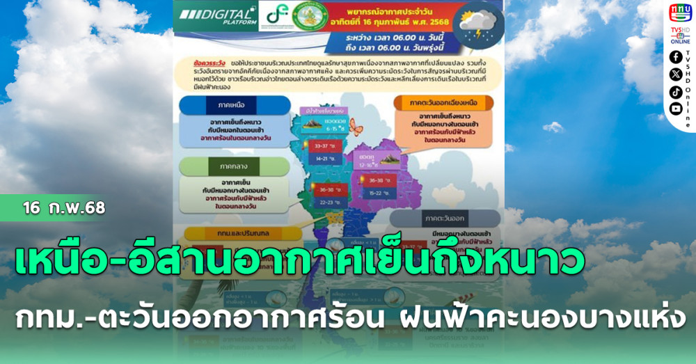 เหนือ-อีสานอากาศเย็นถึงหนาว กทม.-ตะวันออกอากาศร้อน ฝนฟ้าคะนองบางแห่ง
