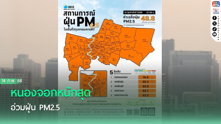 หนองจอกหนักสุด อ่วมฝุ่น PM2.5