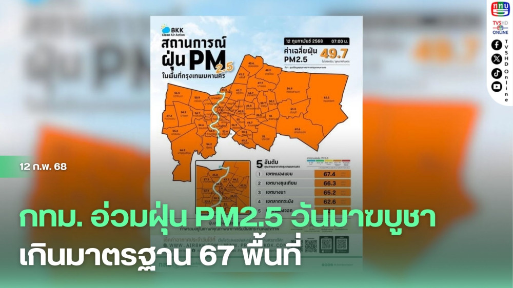 กทม. อ่วมฝุ่น PM2.5 วันมาฆบูชา เกินมาตรฐาน 67 พื้นที่