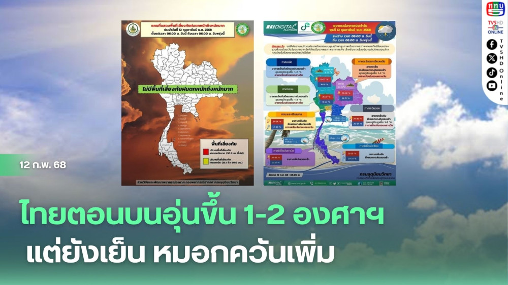 ไทยตอนบนอุ่นขึ้น 1-2 องศาฯ แต่ยังเย็น หมอกควันเพิ่ม
