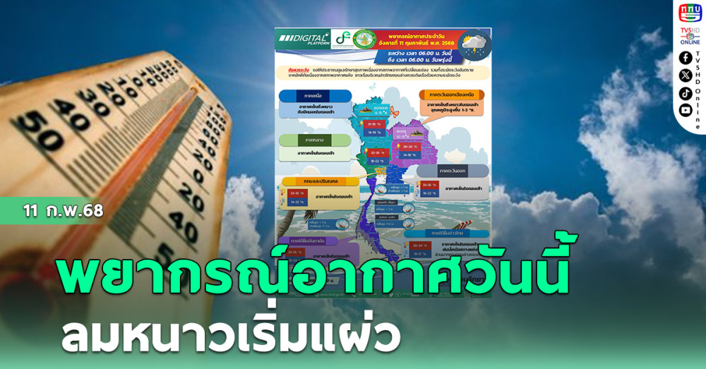 พยากรณ์อากาศวันนี้ ลมหนาวเริ่มแผ่ว