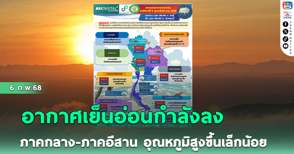 อากาศเย็นอ่อนกำลังลง ภาคกลาง-ภาคอีสาน อุณหภูมิสูงขึ้นเล็กน้อย