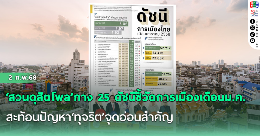 ‘สวนดุสิตโพล’กาง 25 ดัชนีชี้วัดการเมืองเดือนม.ค. สะท้อนปัญหา‘ทุจริต’จุดอ่อนสำคัญ