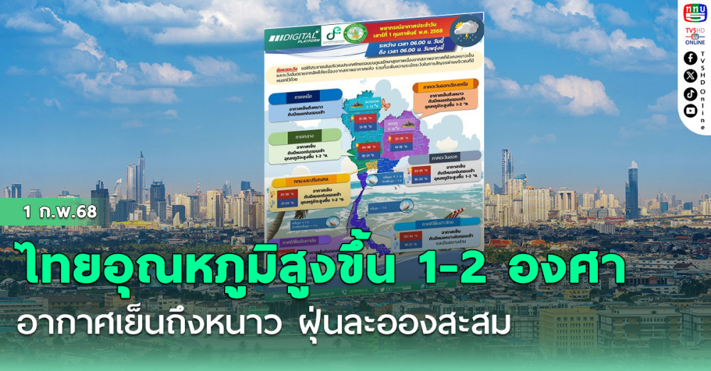 ไทยอุณหภูมิสูงขึ้น 1-2 องศา อากาศเย็นถึงหนาว ฝุ่นละอองสะสม