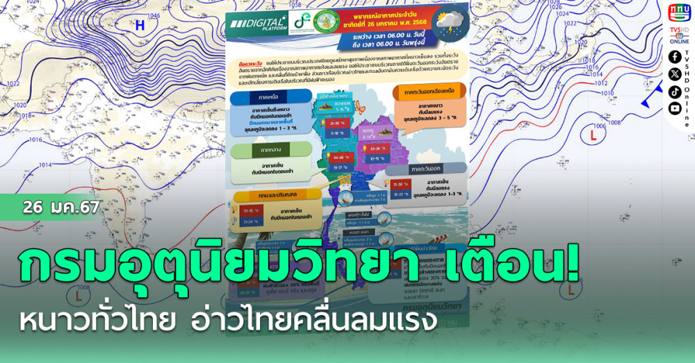 หนาวทั่วไทย อ่าวไทยคลื่นลมแรง