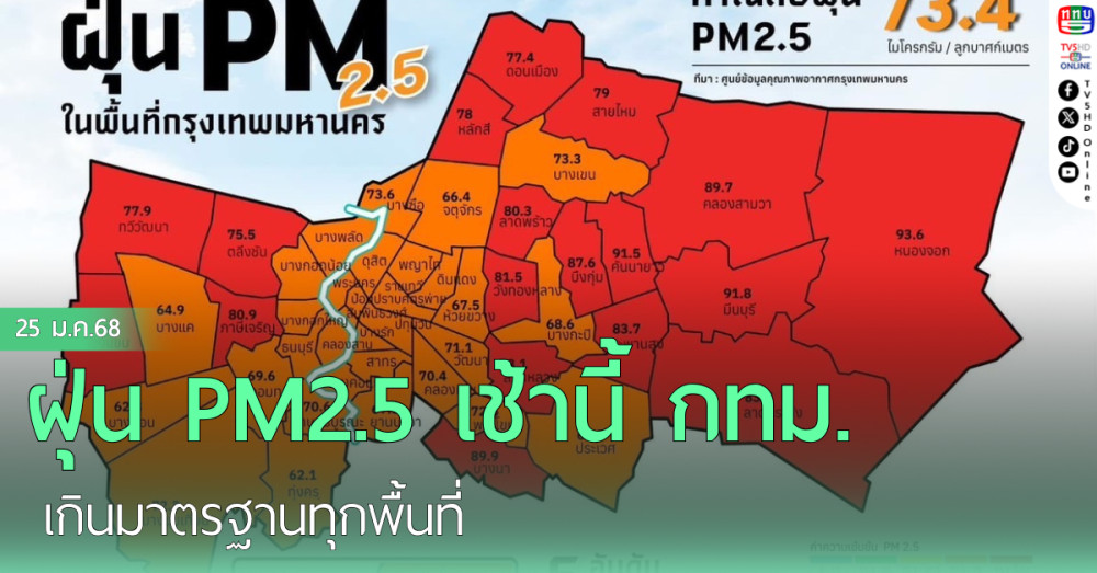 ฝุ่น PM2.5 เช้านี้ กทม. เกินมาตรฐานทุกพื้นที่ 