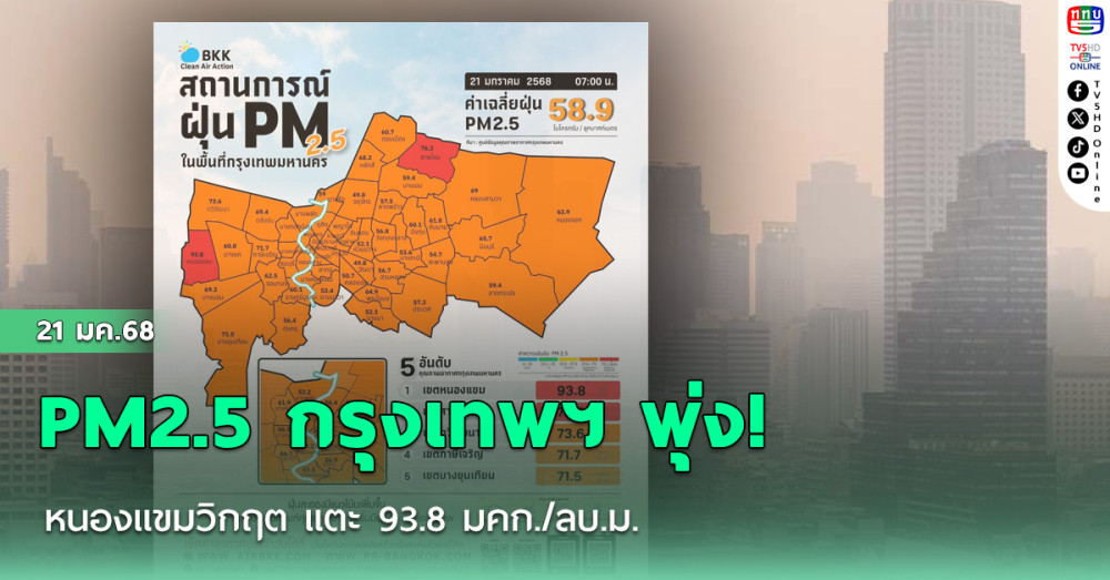 ฝุ่น PM2.5 กรุงเทพฯ พุ่ง! หนองแขมวิกฤต แตะ 93.8 มคก./ลบ.ม.