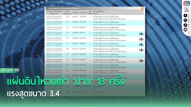 แผ่นดินไหวเขย่า 'ปาย' 13 ครั้ง แรงสุดขนาด 3.4