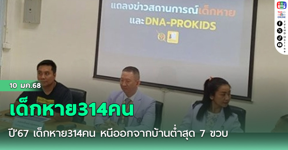 ปี’67 เด็กหาย314คน หนีออกจากบ้านต่ำสุด7ขวบ น่าห่วงพบถูกล่อลวงร่วมแก๊งคอลเซ็นเตอร์