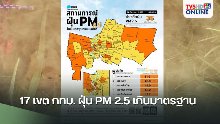 17 เขต กทม. ฝุ่น PM 2.5 เกินมาตรฐาน