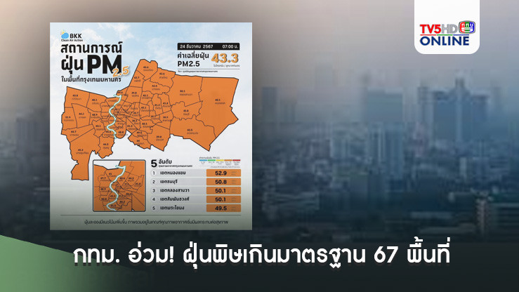 กทม. อ่วม! ฝุ่นพิษเกินมาตรฐาน 67 พื้นที่