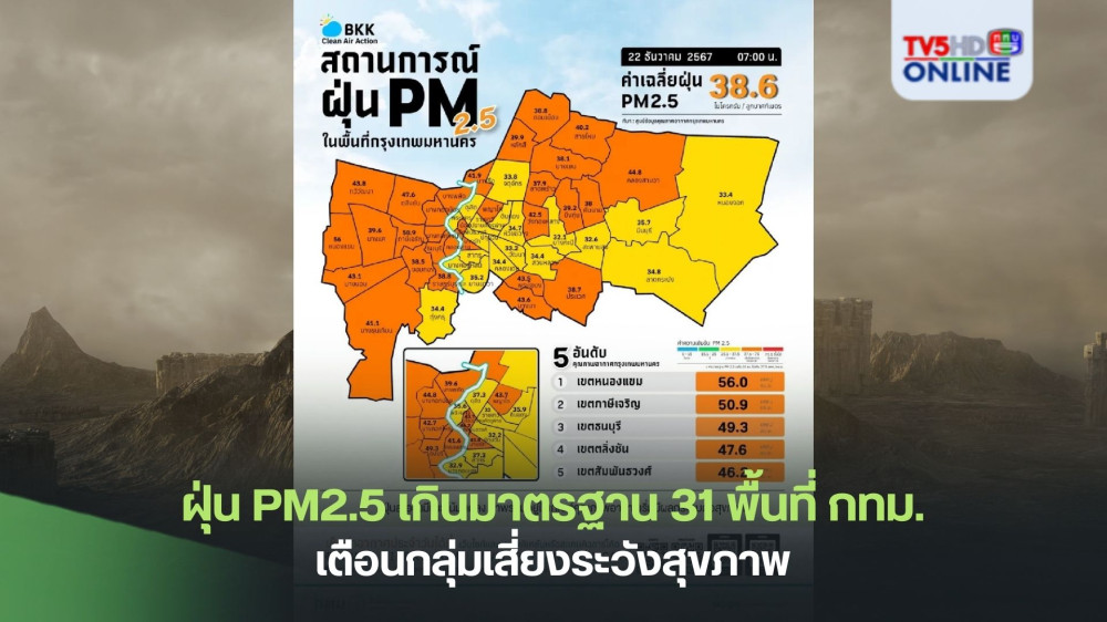 ฝุ่น PM2.5 เกินมาตรฐาน 31 พื้นที่ กทม. เตือนกลุ่มเสี่ยงระวังสุขภาพ