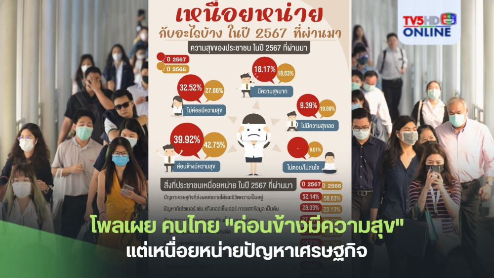 โพลเผย คนไทย "ค่อนข้างมีความสุข"  แต่เหนื่อยหน่ายปัญหาเศรษฐกิจ