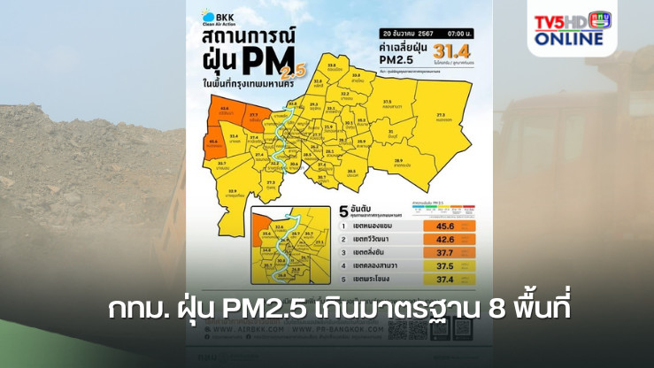 กทม. ฝุ่น PM2.5 เกินมาตรฐาน 8 พื้นที่