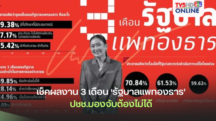 3 เดือนรัฐบาลแพทองธาร” ประชาชนยังไม่มั่นใจ  