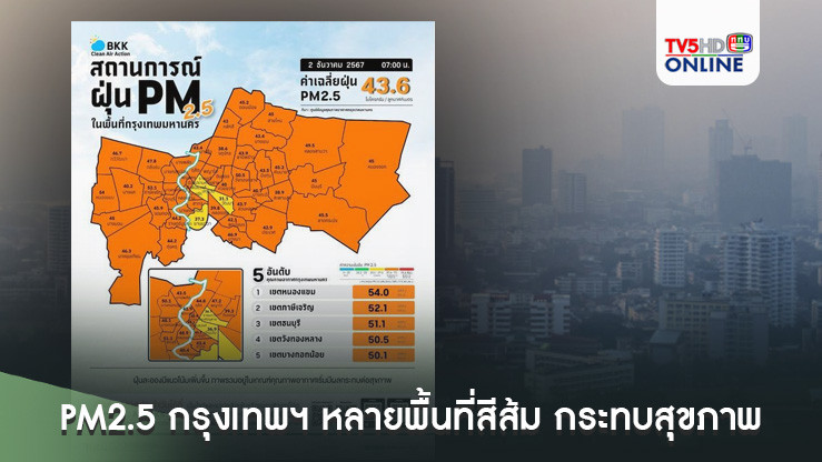 ฝุ่น PM2.5 กรุงเทพฯ หลายพื้นที่สีส้ม กระทบสุขภาพ