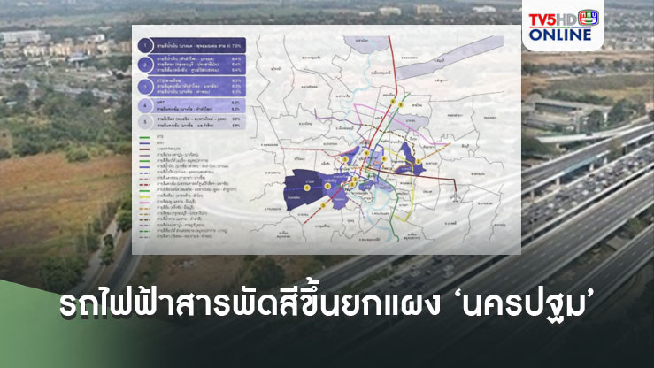 รถไฟฟ้าสารพัดสี บูมที่ดินชานเมืองขึ้นยกแผง ‘นครปฐม’ โตแรง 22.7% แซง ‘กท