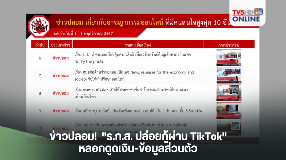 ข่าวปลอม!  "ธ.ก.ส. ปล่อยกู้ผ่าน TikTok" หลอกดูดเงิน-ข้อมูลส่วนตัว