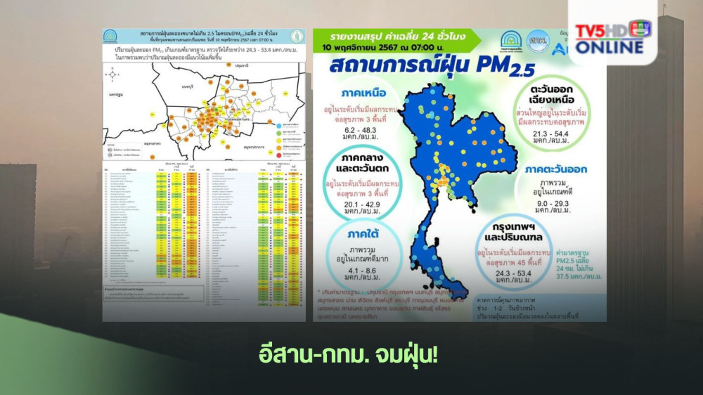 อีสาน-กทม. จมฝุ่น! 
