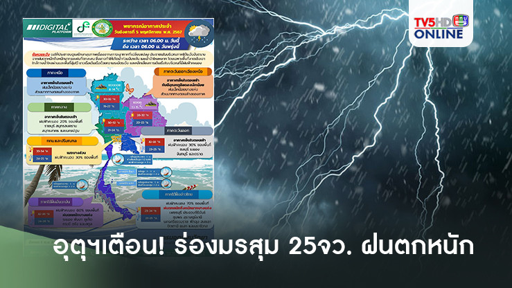 อุตุฯ เตือนร่องมรสุม 25จว. ฝนตกหนัก