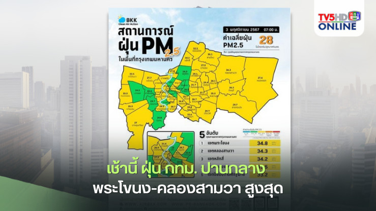 เช้านี้ ฝุ่น กทม. ปานกลาง พระโขนง-คลองสามวา สูงสุด
