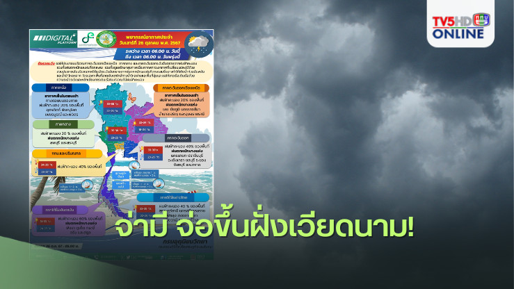 กรมอุตุฯ เตือน ฉบับ 7 ไทยตอนบนฝนตกหนัก จากฤทธิ์พายุ “จ่ามี” 43 จังหวัดเตรียมรับมือฝนถล่ม 26-29 ต.ค.นี้