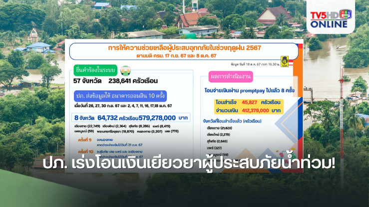 ปภ. เร่งโอนเงินเยียวยาผู้ประสบภัยน้ำท่วม!