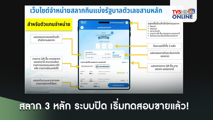 สลาก 3 หลัก ระบบปิด เริ่มทดสอบขายแล้ว!