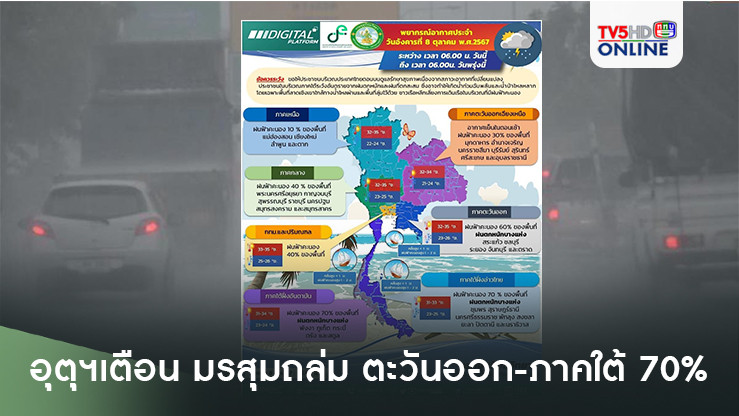 อุตุฯเตือน มรสุมถล่ม ตะวันออก-ภาคใต้ 70 %