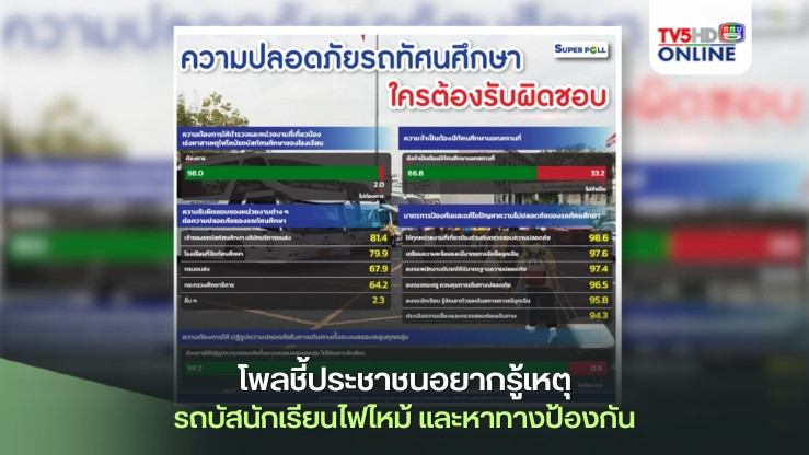 โพลชี้ประชาชนอยากรู้เหตุ รถบัสนักเรียนไฟไหม้ และหาทางป้องกัน