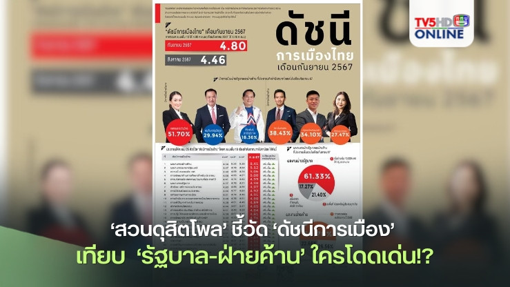 ‘สวนดุสิตโพล’กาง 25 ตัวชี้วัด‘ดัชนีการเมือง’ เทียบนักการเมือง‘รัฐบาล-ฝ่ายค้าน’ใครโดดเด่น!?
