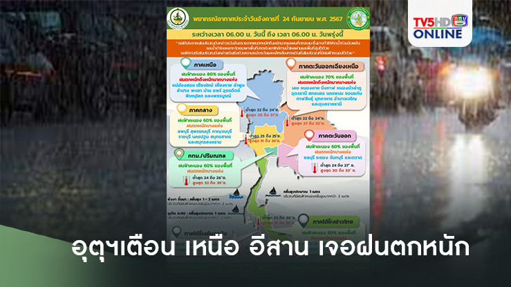 อุตุฯเตือน เหนือ อีสาน เจอฝนตกหนักมาก