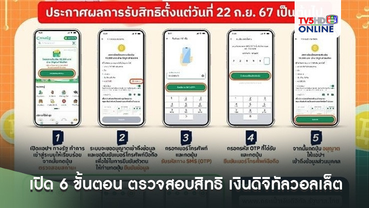 เปิด 6 ขั้นตอน ตรวจสอบสิทธิ เงินดิจิทัลวอลเล็ต 10,000 บาท แอพพ์ทางรัฐ