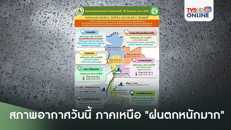 สภาพอากาศวันนี้ ภาคเหนือ "ฝนตกหนักมาก"