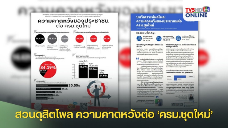 สวนดุสิตโพล เปิดความคาดหวังต่อ‘ครม.ชุดใหม่’ แก้เศรษฐกิจอันดับ1
