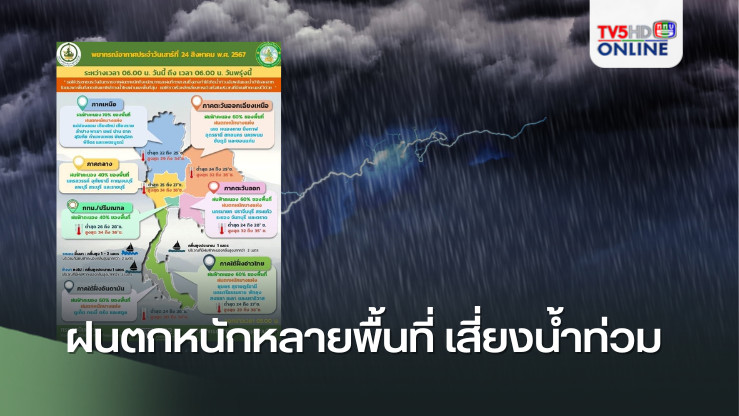 ฝนตกหนักหลายพื้นที่ เสี่ยงน้ำท่วม
