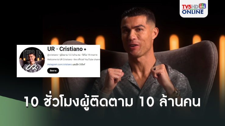 คริสเตียโน โรนัลโด เปิดช่องยูทูปใช้เวลา 10 ชั่วโมงได้ผู้ติดตามครบ 10 ล้านคน