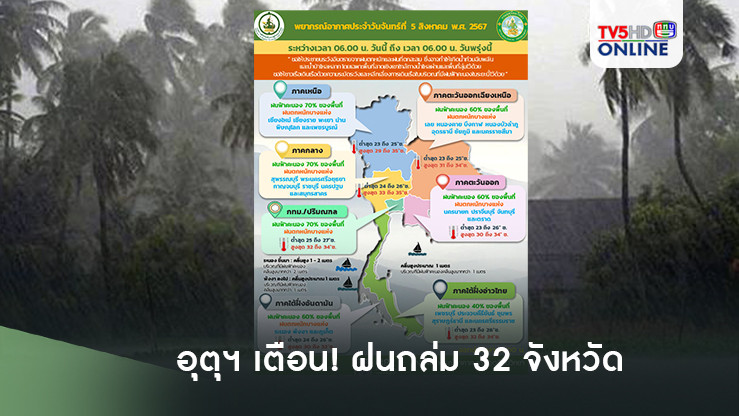 อุตุฯ เตือน!ฝนถล่ม 32 จังหวัด