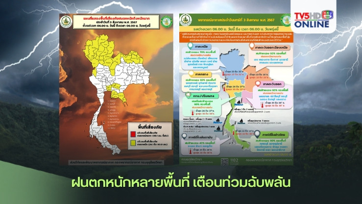 ฝนตกหนักหลายพื้นที่ เตือนท่วมฉับพลัน