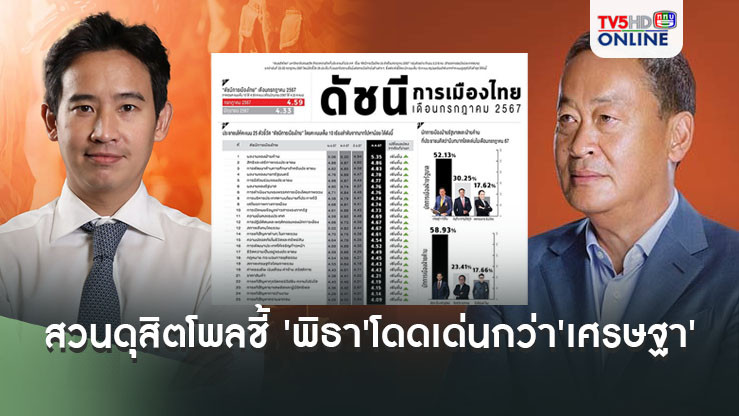 สวนดุสิตโพลชี้ 'พิธา'โดดเด่นกว่า'เศรษฐา' ลงทะเบียนรับเงินดิจิทัล ช่วยรัฐบาลดูดีขึ้น
