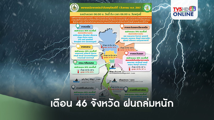 กรมอุตุนิยมวิทยา เตือน 46 จังหวัดฝนถล่มหนัก