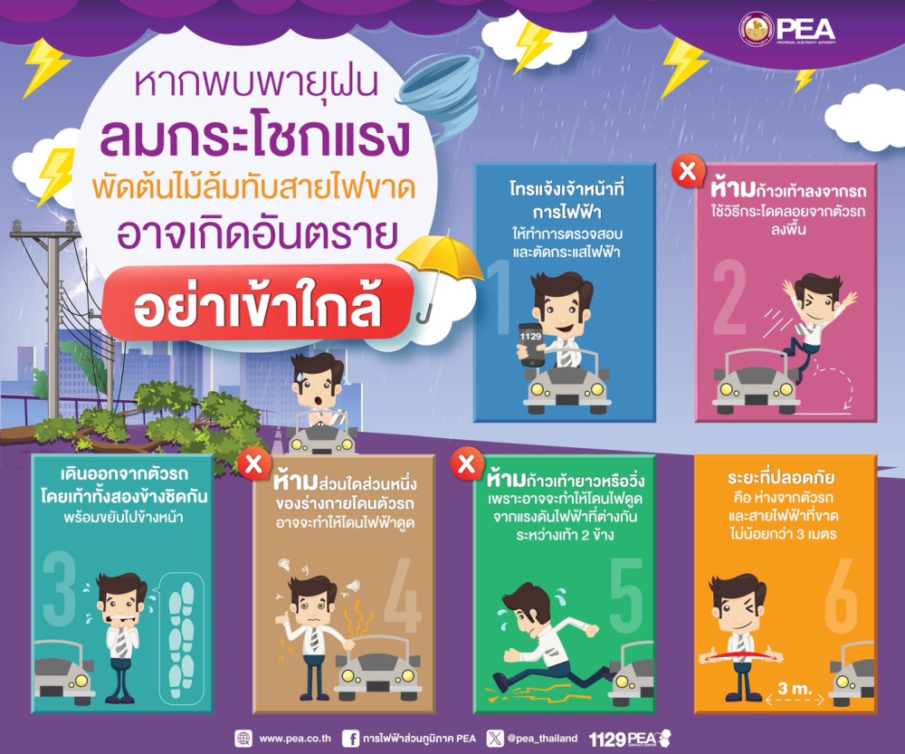 การไฟฟ้าส่วนภูมิภาค เตือนอันตรายเกี่ยวกับการใช้ไฟฟ้ากรณีเกิดพายุฝน ลมกระโชกแรง