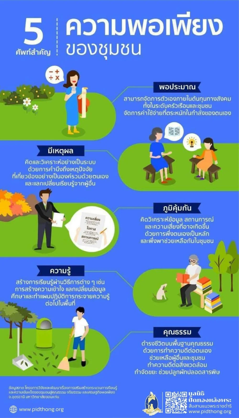 5 ศัพท์สำคัญ ความพอเพียงของชุมชน คำว่า "พอเพียง"