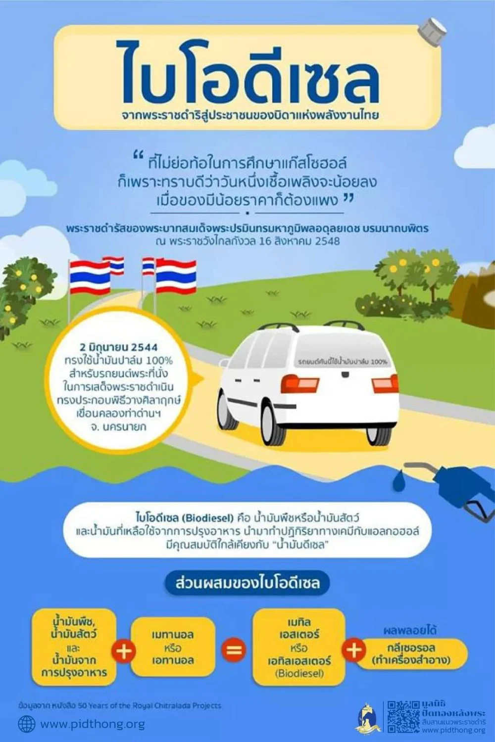 ไบโอดีเซล 1 ใน 6 มิติองค์ความรู้จากศาสตร์ของพระราชา