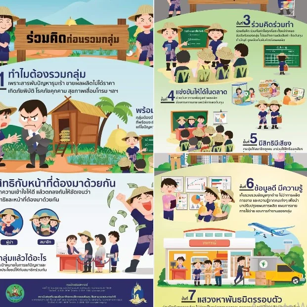 เกษตรกรยุคใหม่ สู่การรวมกลุ่มอย่างยั่งยืน เพื่อสืบสานแนวพระราชดำรินี้