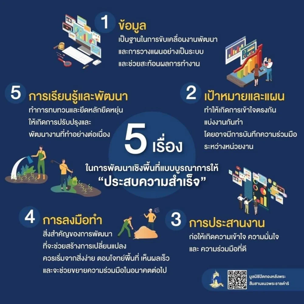 5 เรื่องสำคัญ ในการพัฒนาเชิงพื้นที่แบบบูรณาการ ให้มีความก้าวหน้าและประสบผลสำเร็จ